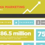Infographic On Social Media