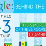 Google Behind The Big Numbers