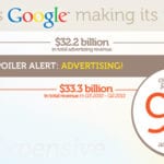 Where's Google Making Its Money?
