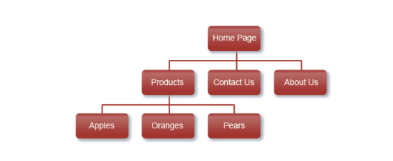 Planning Your Website Structure